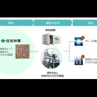 新たなバイオマス技術