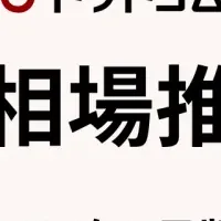 中古車買取相場の動向