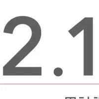美容HRテックの革新