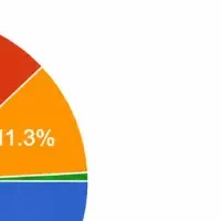 子どもの職業選択