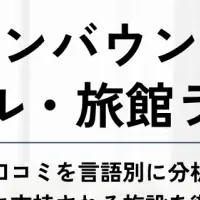 宮城の人気宿