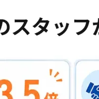 SILASが導く新営業法