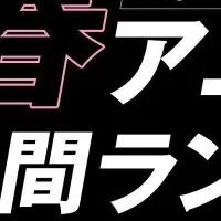 ABEMA春アニメ中間結果