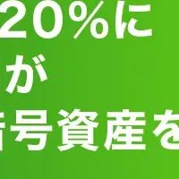 暗号資産投資の未来