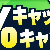 最大3%キャッシュバック