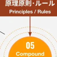 人手不足解消のAI