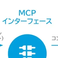 Neuron ESとMCPサーバー