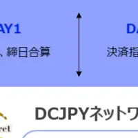 自動化の新時代