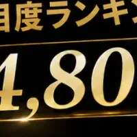 榊原清一、注目度第7位！