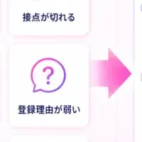 PITALIyの新機能