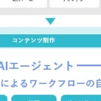 コンテンツ制作の新時代