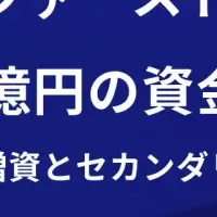 FLUXが資金調達を発表
