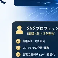 次世代SNS運用