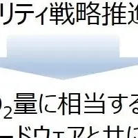 日立ヴァンタラ、サステナビリティ支援