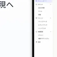 ヘルプデスクの効率化
