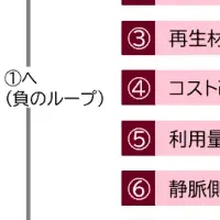 協栄産業の新たな挑戦