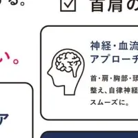 「アイケア整体」導入！