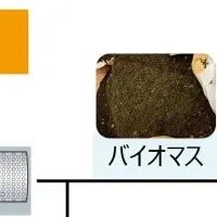 AdBioで資源循環へ