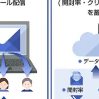 営業支援新サービス