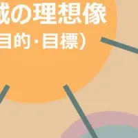 エリマネオンライン講座