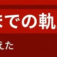 非財務情報開示支援
