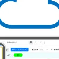 暑さ対策サービス