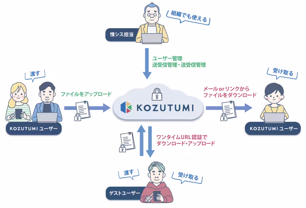 画像3