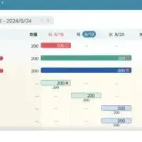 スカイディスクの挑戦
