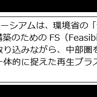 再生プラスチック供給