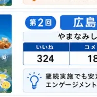 地域PR活性化策
