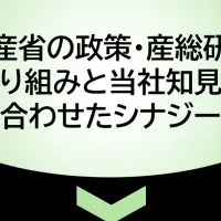 タイの健康経営支援