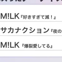 2026年トレンド発表