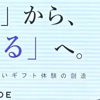 新ギフトサービス誕生