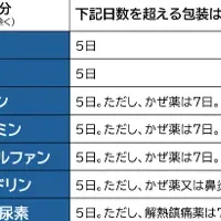 かぜ薬の使い方再考