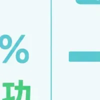 LEAN BODYの減量効果