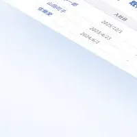 Loglass人員計画の進化