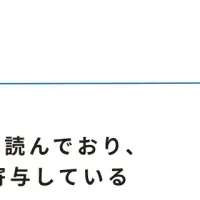 世代別AI検索実態