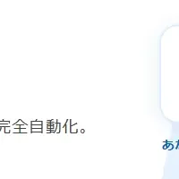 SSL証明書の自動更新