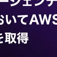 PostmanのAI開発強化