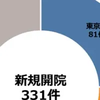 医療機関レポート2026