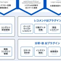 W2、コマース統合へ