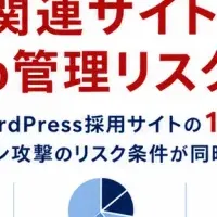 Web管理リスク調査