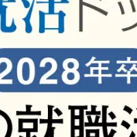 2028年卒就活トレンド