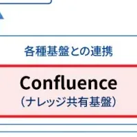 ConTrackとConfluence連携