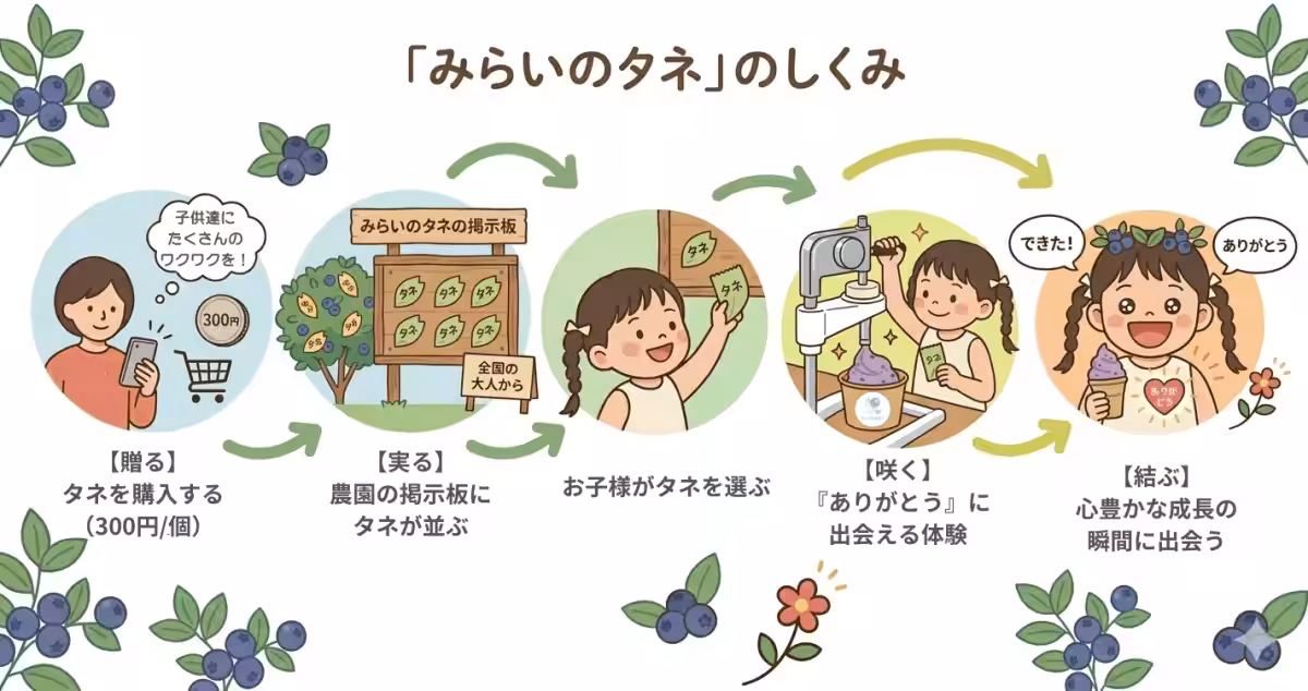 画像14