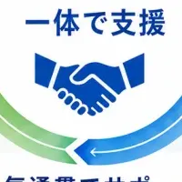 事業創出支援サービス