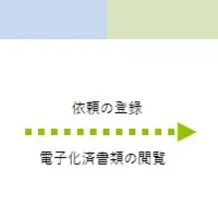 業務提携発表
