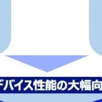レゾナック、半導体製造進出