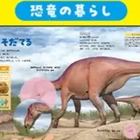 恐竜シールブック