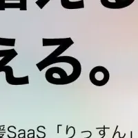 インバウンド集客強化ツール